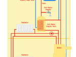Open vented heating system