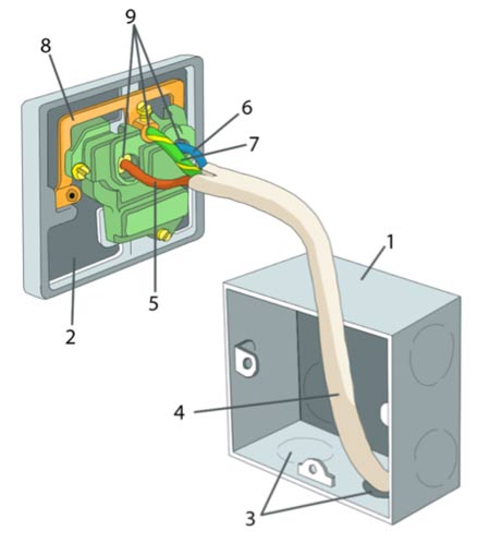 trip switch electrical sockets