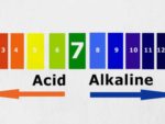 PH levels in soil