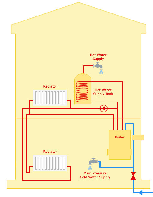 Sealed central heating system