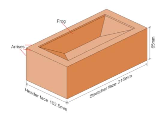 Standard UK house brick