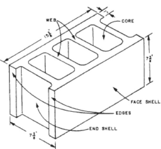 2 core stretcher block