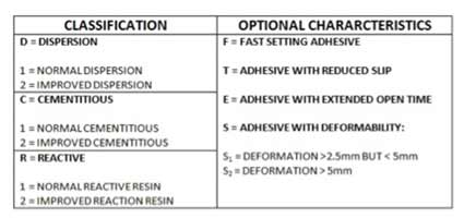 Tile classifications