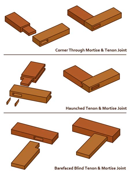 Types of mortise joint