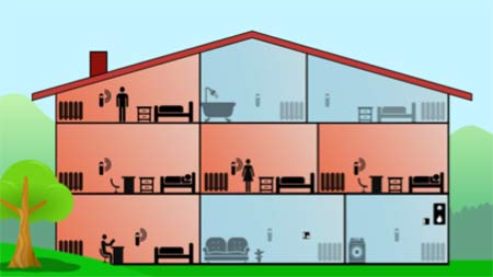 Zoned heating control system