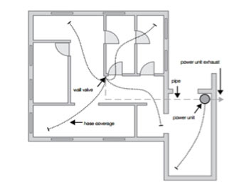 Plan out your central vacuum system