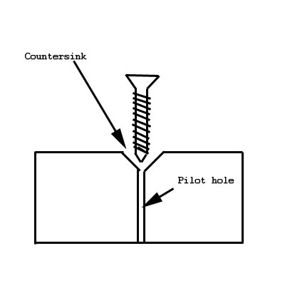 Countersink Depth Chart