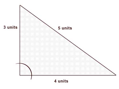 Angle Diagram