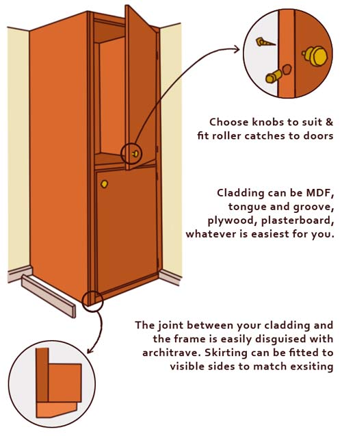 Shelf and Cladding Ideas