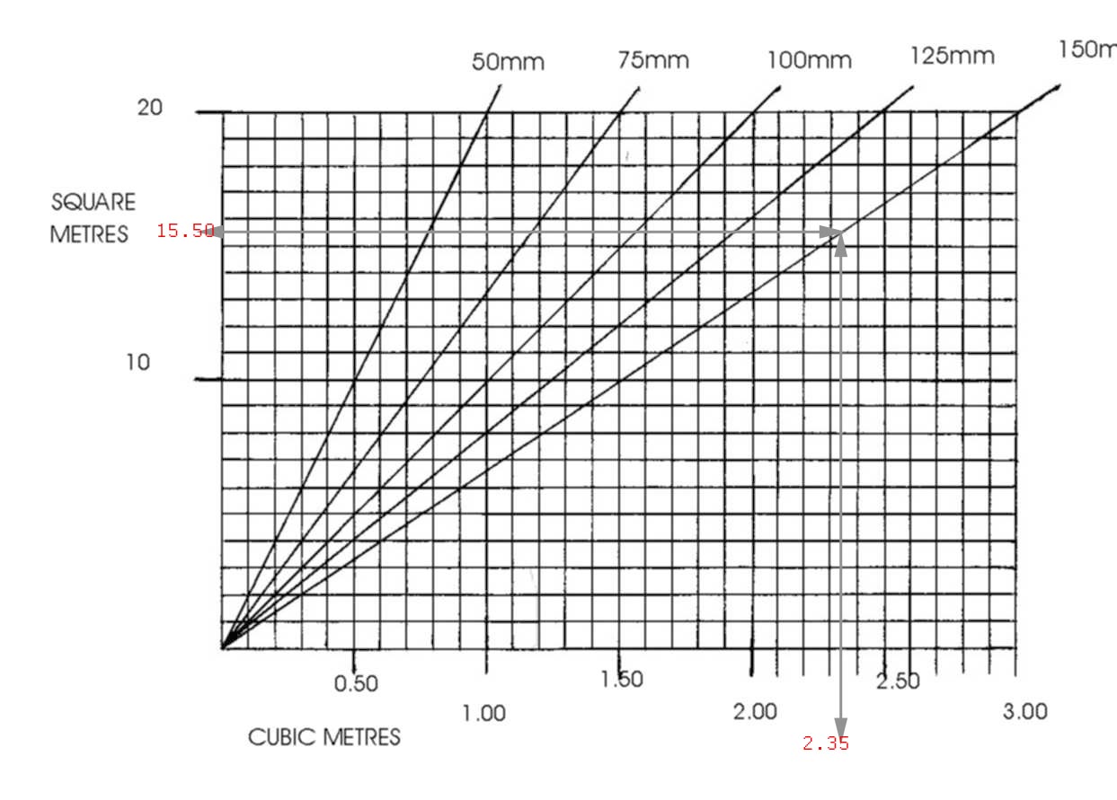 Scalping calculation table for a new path or driveway