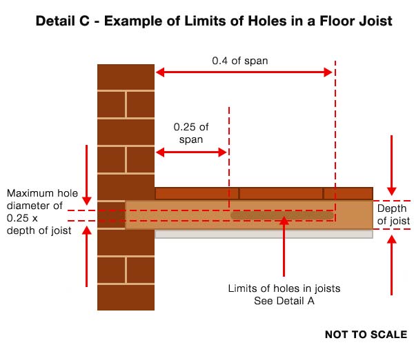 Rules For Notching Joists Joist Notch And Hole Calculator Diy