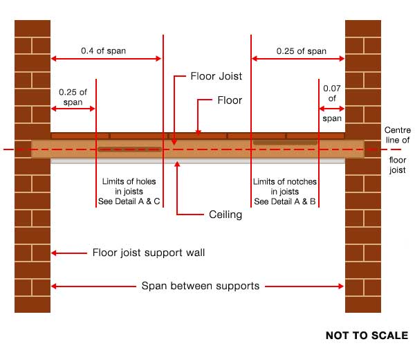 Rules For Notching Joists Joist Notch And Hole Calculator Diy