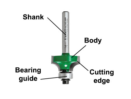 Different parts of a router bit