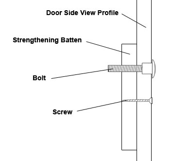 Check length of bolts and fixings