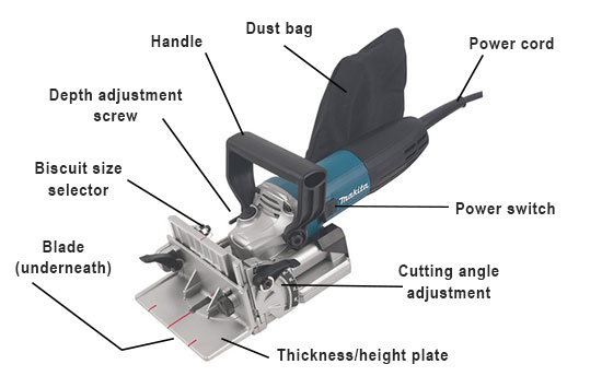 Parts of a biscuit jointer