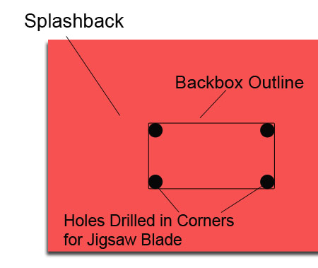 Holes drilled for jigsaw blade