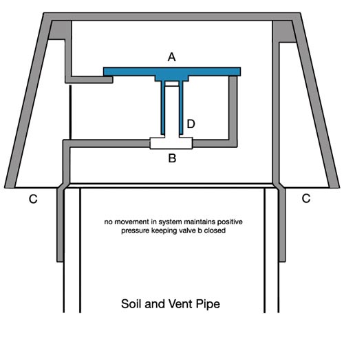 Cross section of air admittance valve