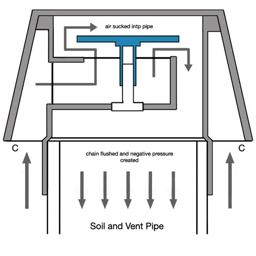 Open air admittance valve