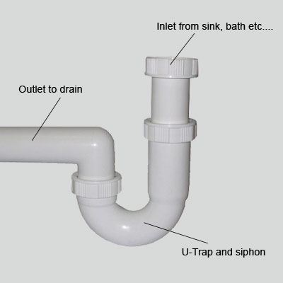 How To Install Air Admittance Valves And Durgo Valves And