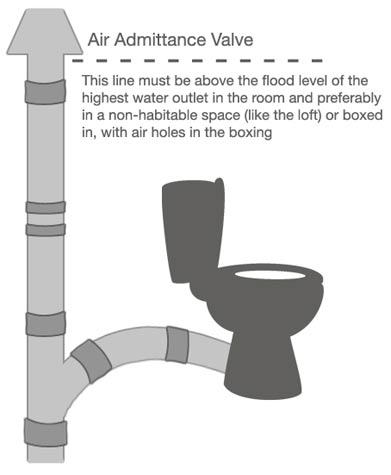 How To Install Air Admittance Valves And Durgo Valves And