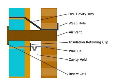 Cavity tray used above air brick