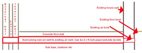 Cross section showing how to extend the ventilation under a solid floor to an existing timber floor