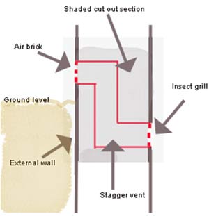 Cross section of a wall showing how to fit a Z shaped sleeve