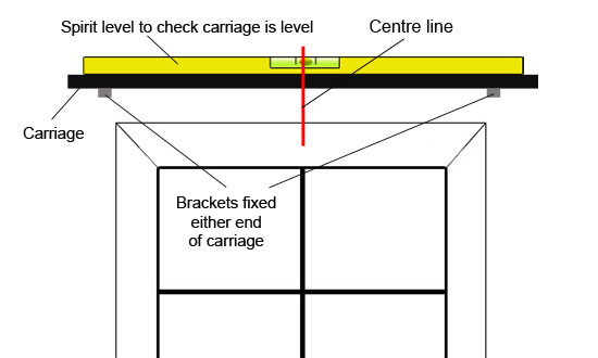 Checking carriage is level and central