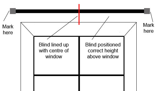 Position blind and mark bracket positions