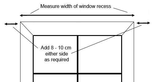 Measuring a blind for face fixing