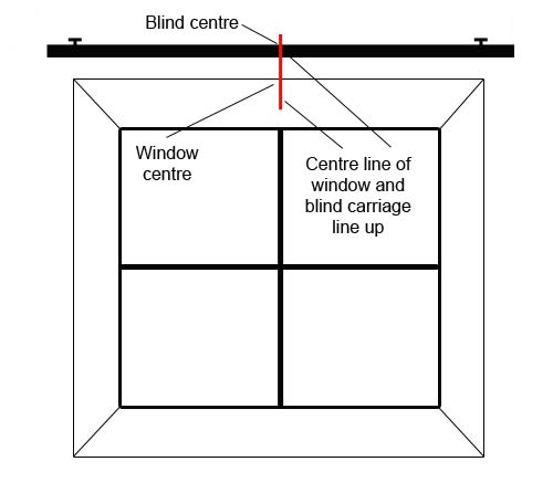 Centre of blind and window line up