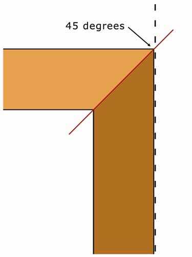 45 Degree angle