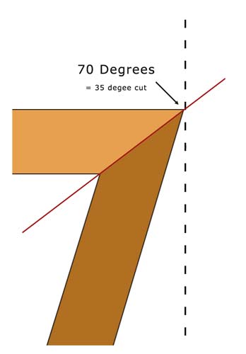 70 Degree angle = 35 degree angle cut