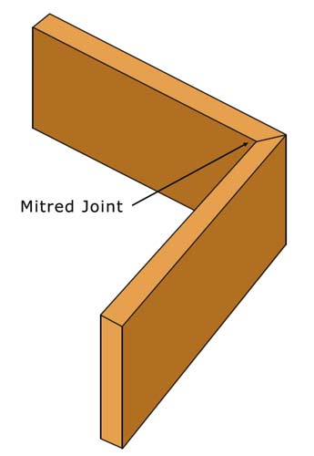 Mitred Joint