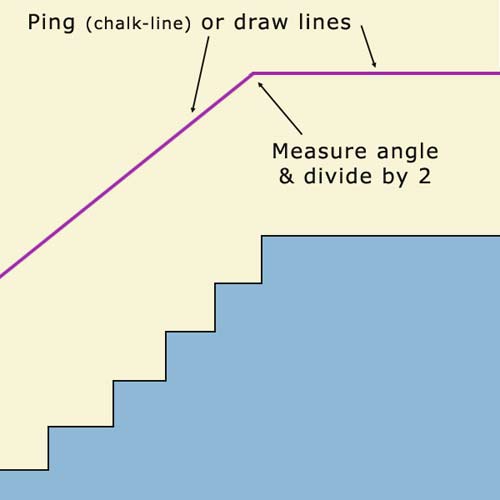Dado rail angle diagram