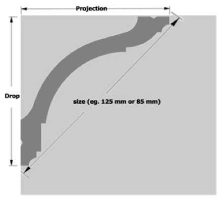 Side profile of coving