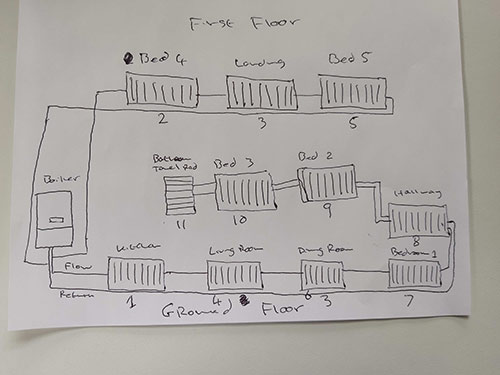 Order of radiators heating up marked on plan