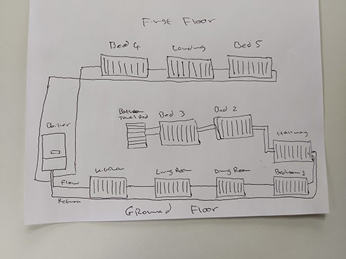 Rough plan of heating system