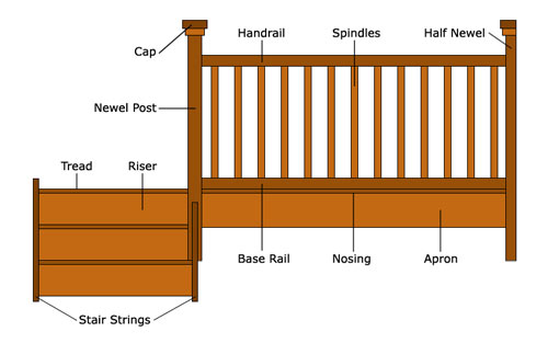 Balustrade profile