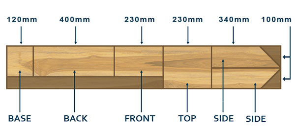 All the sizes, cuts and dimensions for a bat box