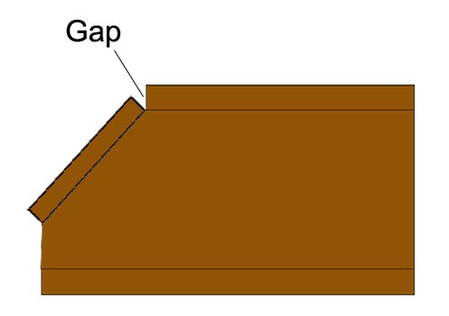 Gap between front and base