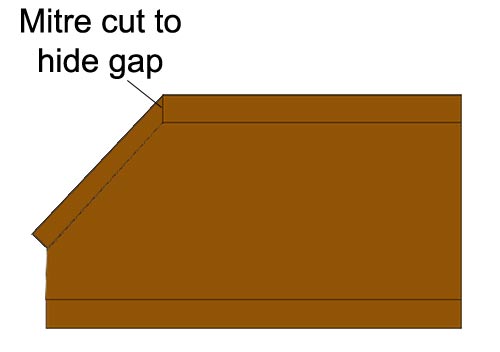 Mitre cut to hide gap