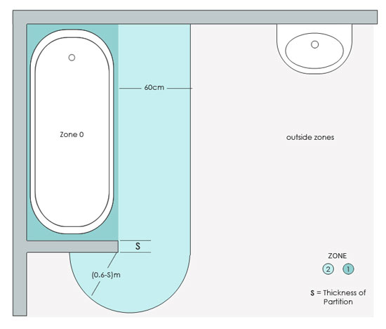 Bathroom electrical safe zone 2