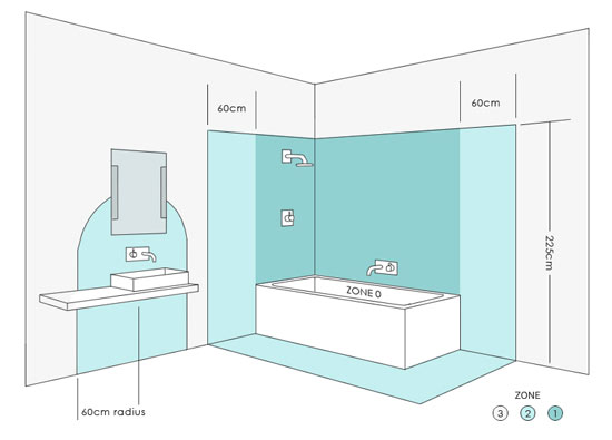 Bathroom Zones and Electrical Safety Zones for Lighting and Sockets