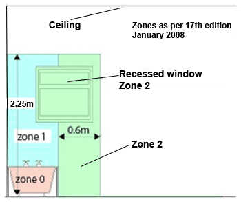 Bathroom Zones for electrical work