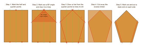 Cutting plan for cutting side panels