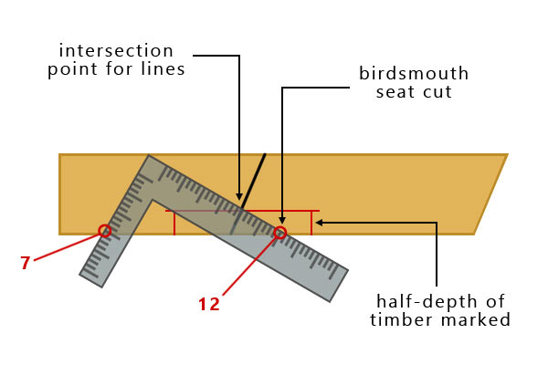 Using roof square to mark birdsmouth seat