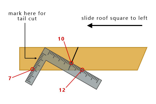 Using roof square to mark tail cut