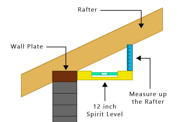 Working out roof pitch