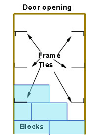 Position of frame ties